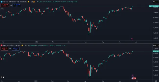 Americké akcie blízko historických maxím