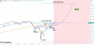 Americké akcie môžu stúpnuť o 25 %.