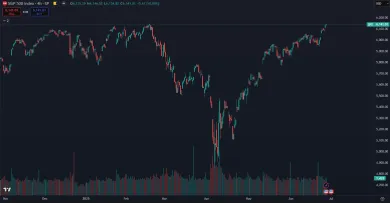 Americké akcie sú na historickom maxime