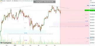Analytik hovorí o možnom poklese na 80 000 dolárov
