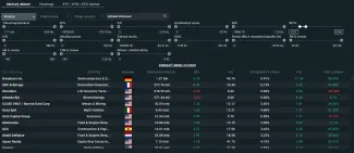 Analýza dividendových firiem na XTB
