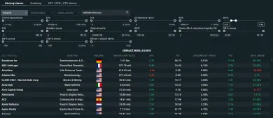 Analýza dividendových firiem na XTB