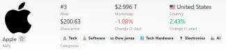 Apple profil
