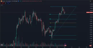 Bitcoin a Fibonacci retracement