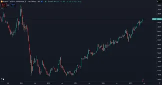 Bitcoin a jeho dominancia rastú už vyše 2 a pol roka
