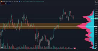 Bitcoin a jeho hlavný support