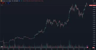 Bitcoin a jeho súčasný rastúci cyklus