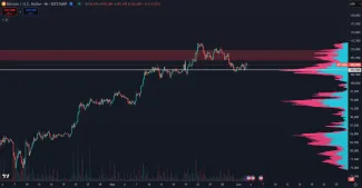 Bitcoin čelí rezistencii