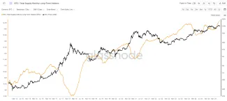 Bitcoin držaný dlhodobými držiteľmi je na vrchole