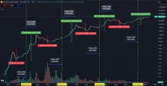 Bitcoin je veľmi volatilné aktívum