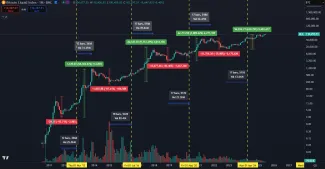 Bitcoin má jasne rastúci dlhodobý trend