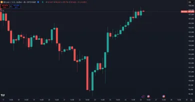 Bitcoin opäť prudko rastie