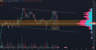 Bitcoin padol o 7 800 dolárov