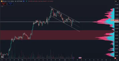 Bitcoin sa obchoduje v klesajúcej vlajke