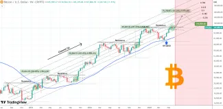Bitcoin údajne môže narásť až na 150 000 dolárov