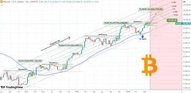 Bitcoin údajne môže narásť až na 150 000 dolárov