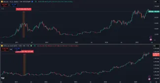 Bitcoin verzus zlato za posledných 5 rokov