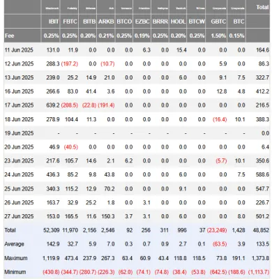Bitcoin zaznamenal príliv kapitálu do ETF fondov
