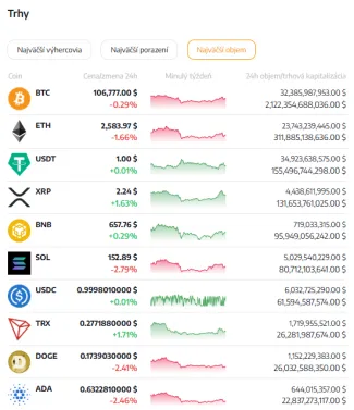 BITmarkets podporuje dlhodobé držanie kryptomien