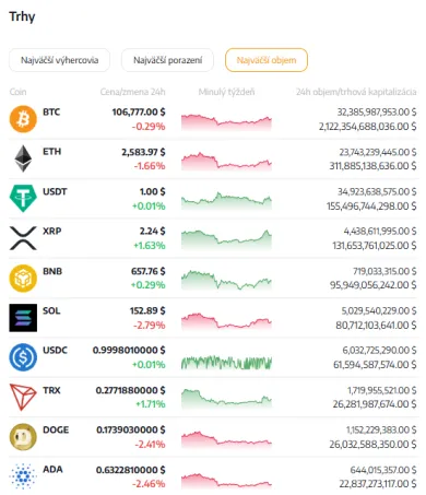 BITmarkets podporuje dlhodobé držanie kryptomien