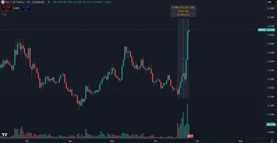 Cena kryptomeny SEI stúpla za týždeň o vyše 100 %