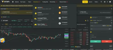 Derivátové obchodovanie BYDFi