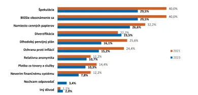 Dôvody prečo Slováci investujú do kryptomien