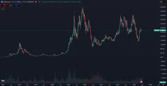 Ethereum a jeho dlhodobý vývoj ceny