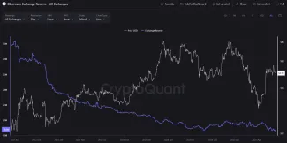 Ethereum mizne z búrz