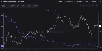 Ethereum mizne z búrz