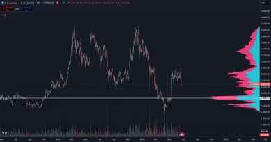 Ethereum v tomto cykle výrazne zaostáva