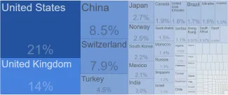 Export EÚ podľa krajín