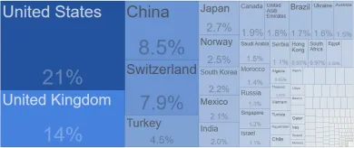Export EÚ podľa krajín