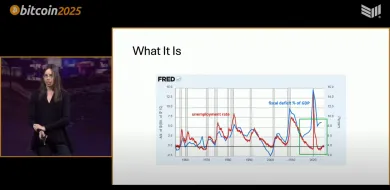 Fiškálny deficit USA