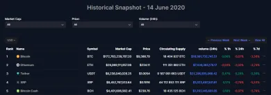 Historický pohľad na ceny z júna 2020