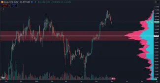 Hlavný support pre Bitcoin