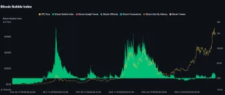 Index bubliny pre Bitcoin
