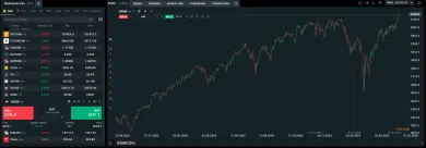 Investovanie do amerických akcií na XTB