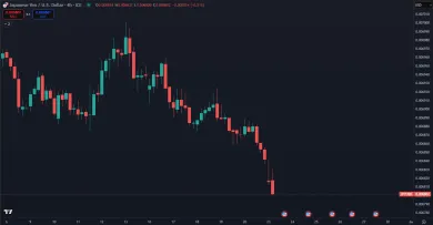 Japonský jen padá voči doláru