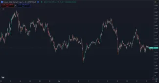 Kryptomeny zaznamenali mierny pokles kapitalizácie