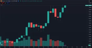 Mesačné telo sviečky jasne prekonalo historické maximum