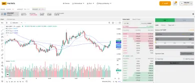 Nákup kryptomeny ADA na BITmarkets