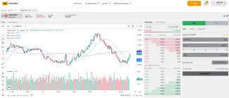 Nákup kryptomeny AVAX na BITmarkets