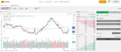 Nákup kryptomeny AVAX na BITmarkets