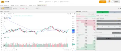 Nákup kryptomeny BNB na BITmarkets