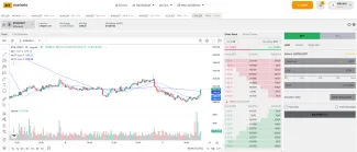 Nákup kryptomeny ETH na BITmarkets