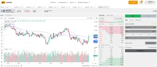 Nákup kryptomeny LINK na BITmarkets