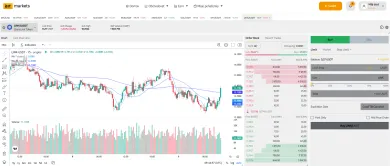 Nákup kryptomeny LINK na BITmarkets