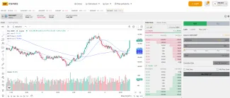 Nákup kryptomeny SOL na BITmarkets