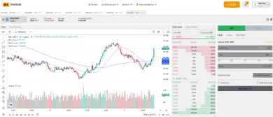 Nákup kryptomeny SOL na BITmarkets